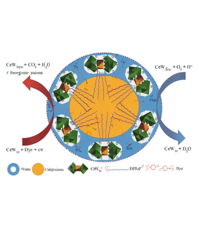 Research progress on the preparation and application of rare earth acetate