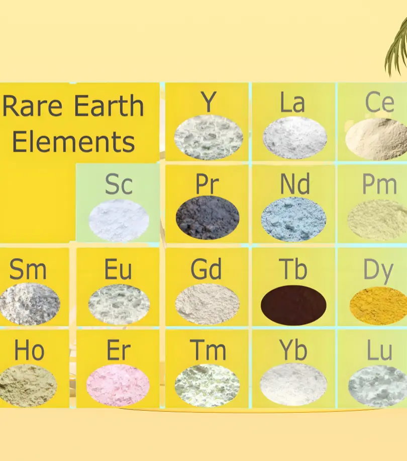 Research and Application of High-Purity and Ultra-High-Purity Rare Earth Oxides